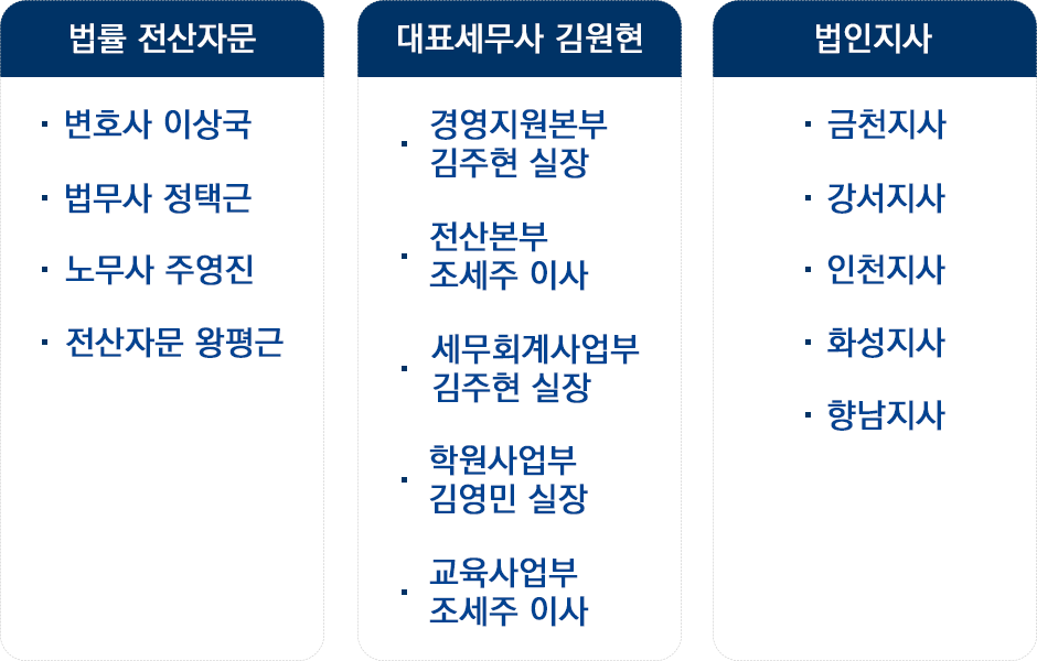 세무법인 위드 조직도